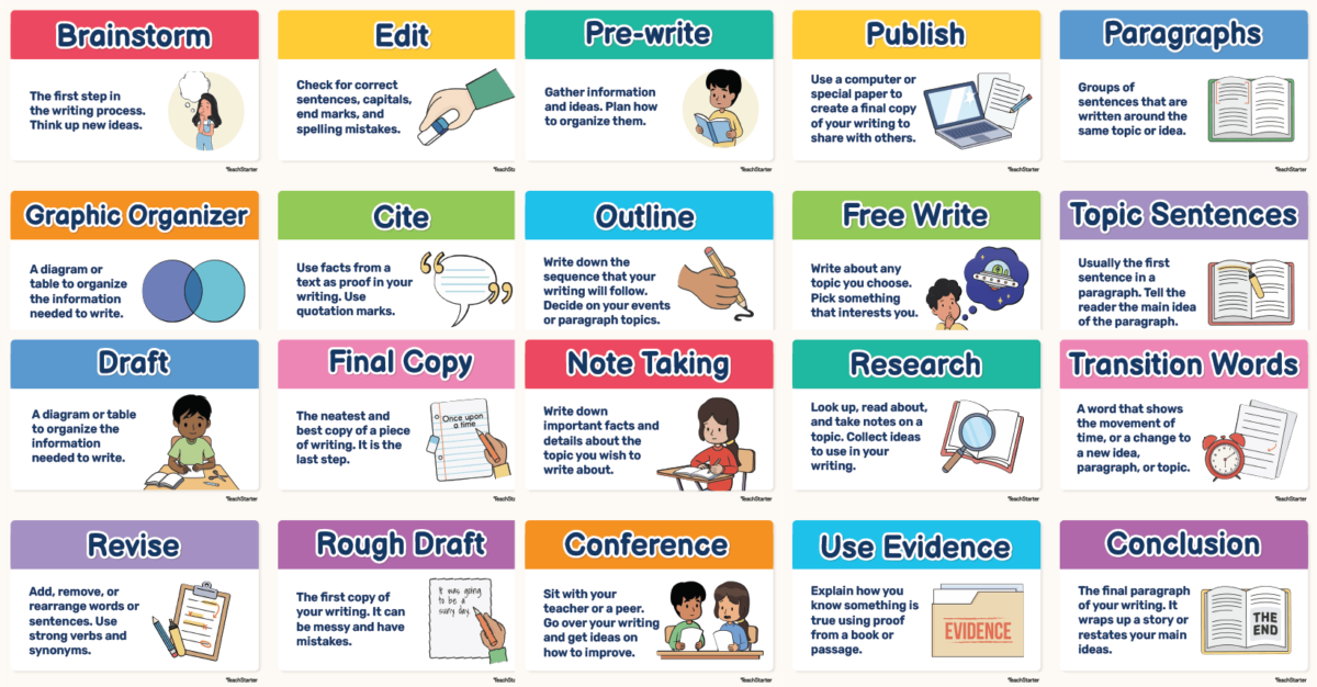 writing-process-posters-classroom-display-teach-starter