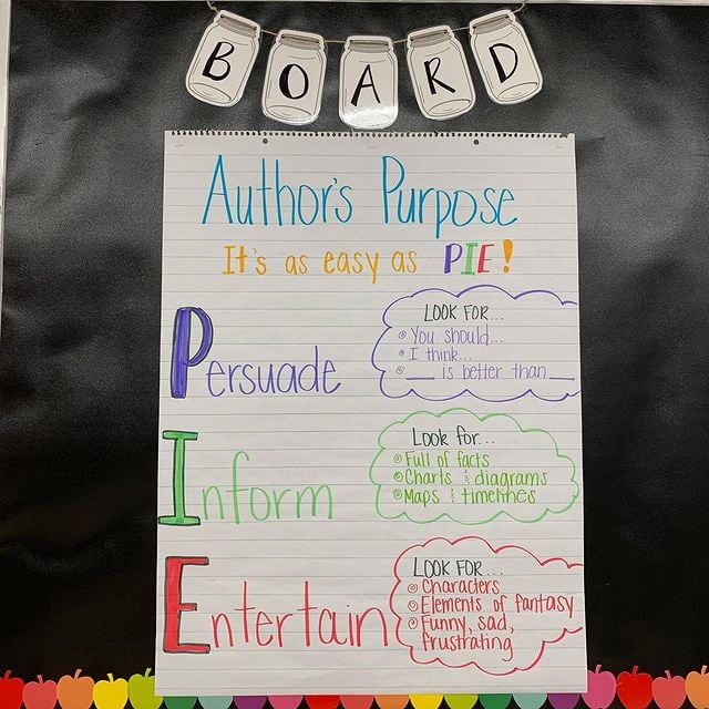 Authors Purpose Anchor Chart Printable