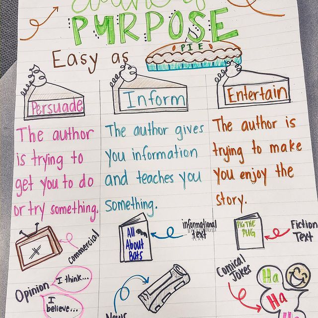 17 A Author s Purpose Anchor Chart For Teaching The Teach 50 OFF