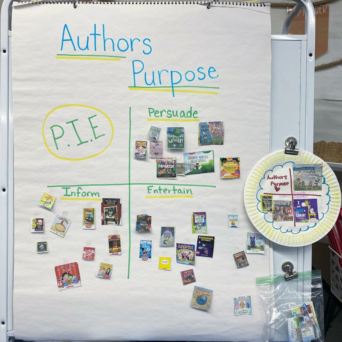 Author's Purpose anchor chart - Teach Starter