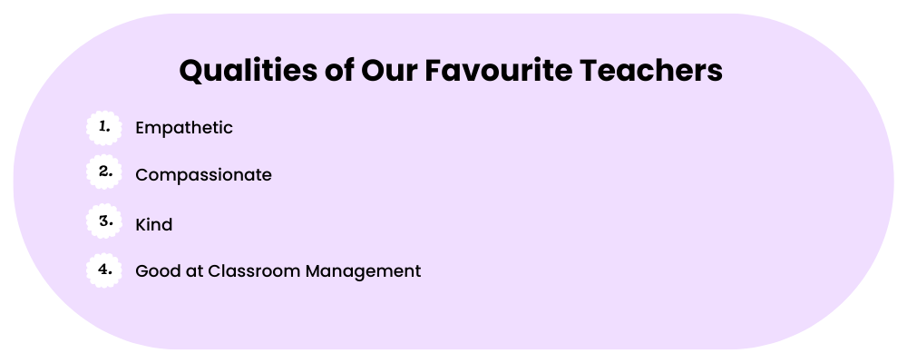 浅紫色的泡沫与文本阅读品质我们最喜欢的老师在顶部,然后阅读列表1所示。的2。有同情心的3。4。擅长课堂管理
