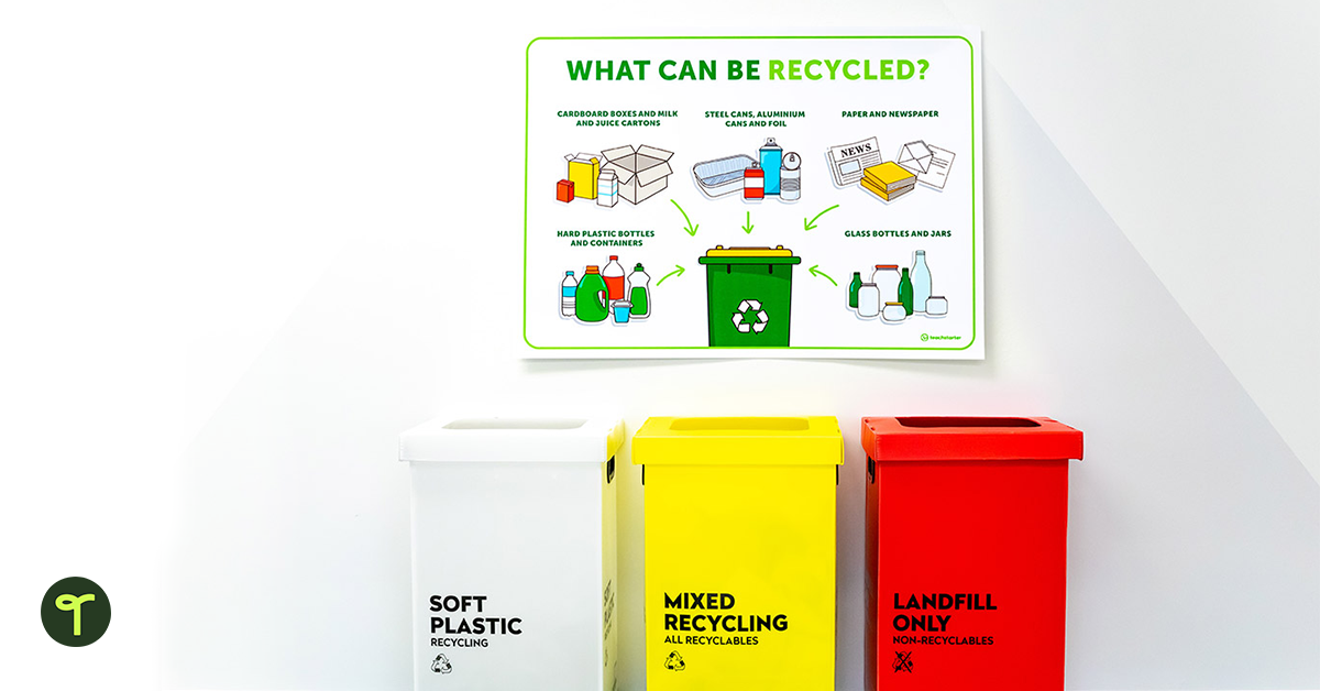 A photo of a white rubbish bin for 'Soft Plastic, a yellow bin for 'Mixed Recycling' and a red bin for 'Landfill Only' rubbish. Above the bins is a sign with the title 'What can be recycled' which has images of different packaging and which bin in should go in.