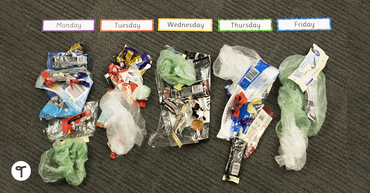 Five piles of plastic trash on laid out on a carpet. Above them are five cards reading 'Monday', 'Tuesday', 'Wednesday', 'Thursday' and 'Friday'. 