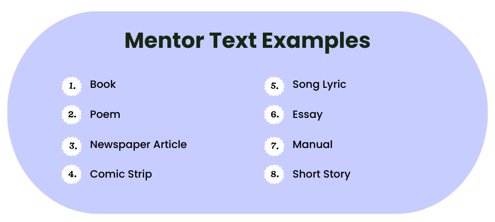 A purple bubble with text reading Mentor text form examples. 1. Book 2. Poem 3. Newspaper article 4. Comic Strip 5. Song Lyric 6. Essay 7. Manual 8. Short Story
