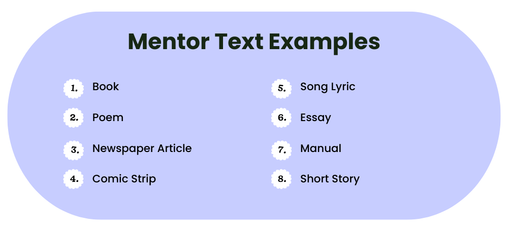 Purple bubble with mentor text examples: book, poem, newspaper article, comic strip, song lyric, essay, manual, short story