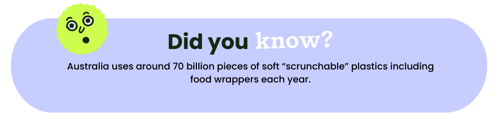 A purple bubble reading: Did you know? Australia uses around 70 billion pieces of soft “scrunchable” plastics including food wrappers each year.