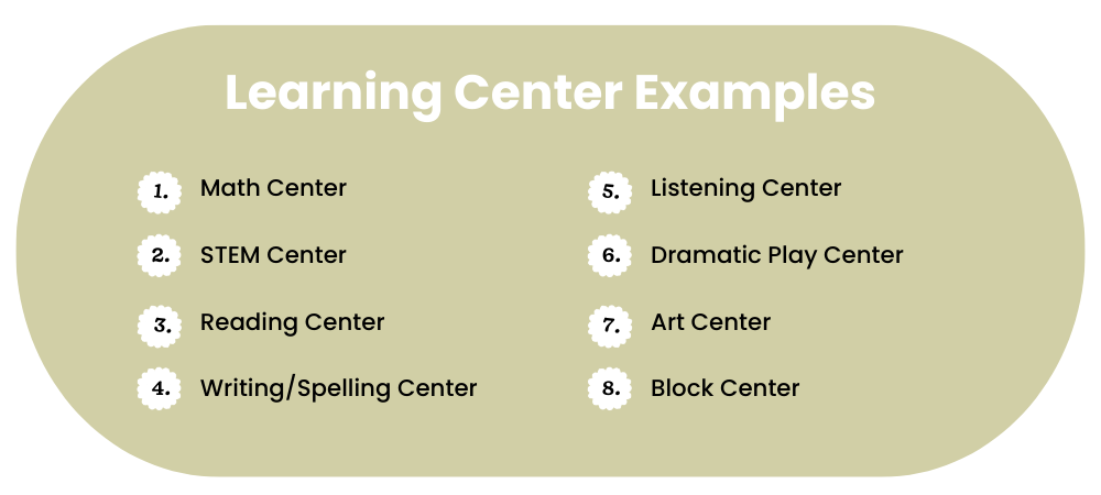 Earth green bubble with learning center examples: math center, STEM center, reading center, writing/spelling center, listening center, dramatic play center, art center, block center