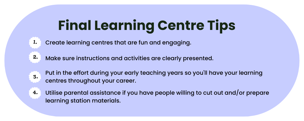Purple bubble with learning centre tips: 1. Create learning centres that are fun and engaging. 2. Make sure instructions and activities are clearly presented. 3. Put in the effort during your early teaching years so you'll have your learning centres throughout your career. 4. Utilise parental assistance if you have people willing to help cut out and/or prepare learning station materials.