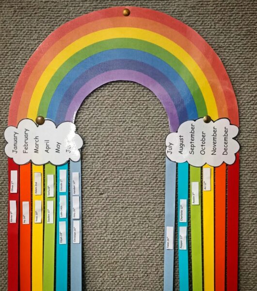 A rainbow-themed classroom birthday display