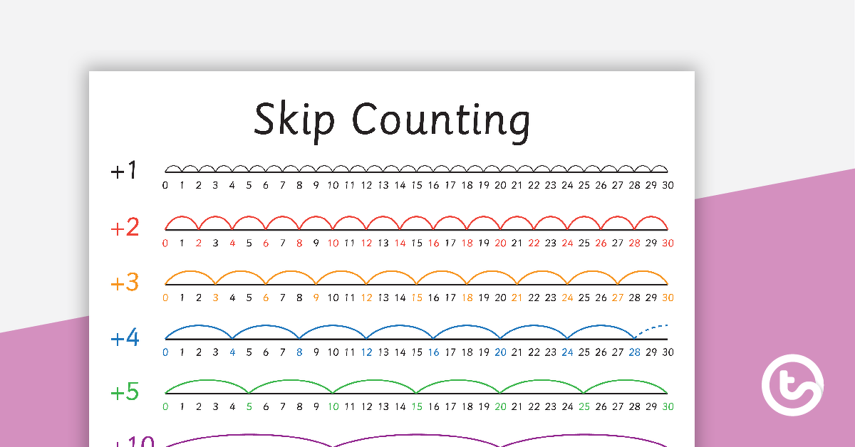 Preview image for Skip Counting by 2, 3, 4, 5 and 10 Posters and Worksheets - teaching resource