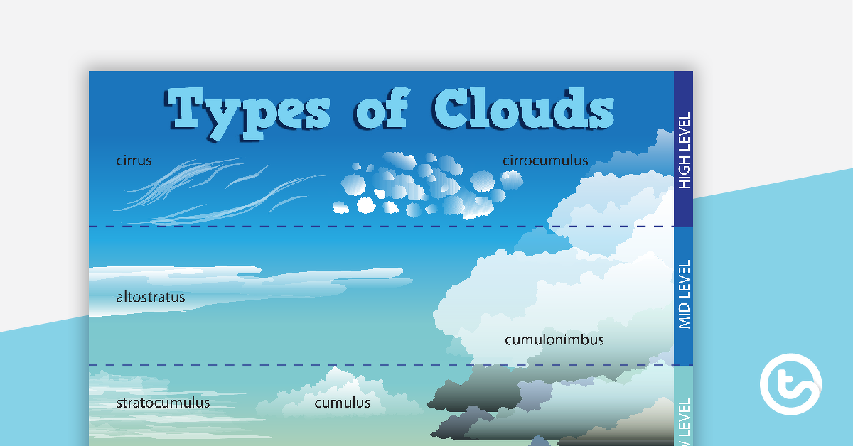 云类型的预览图像海报 - 教学资源
