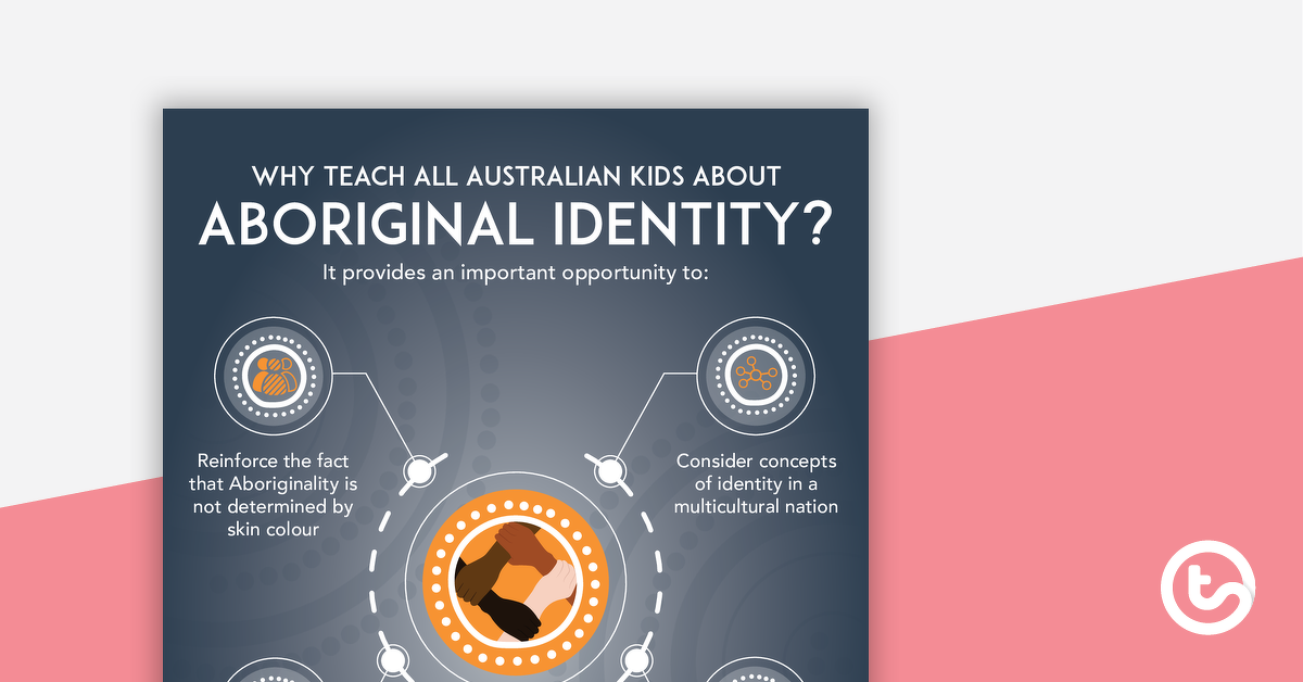 为什么要教关于原住民身份的预览图像?海报-教学资源