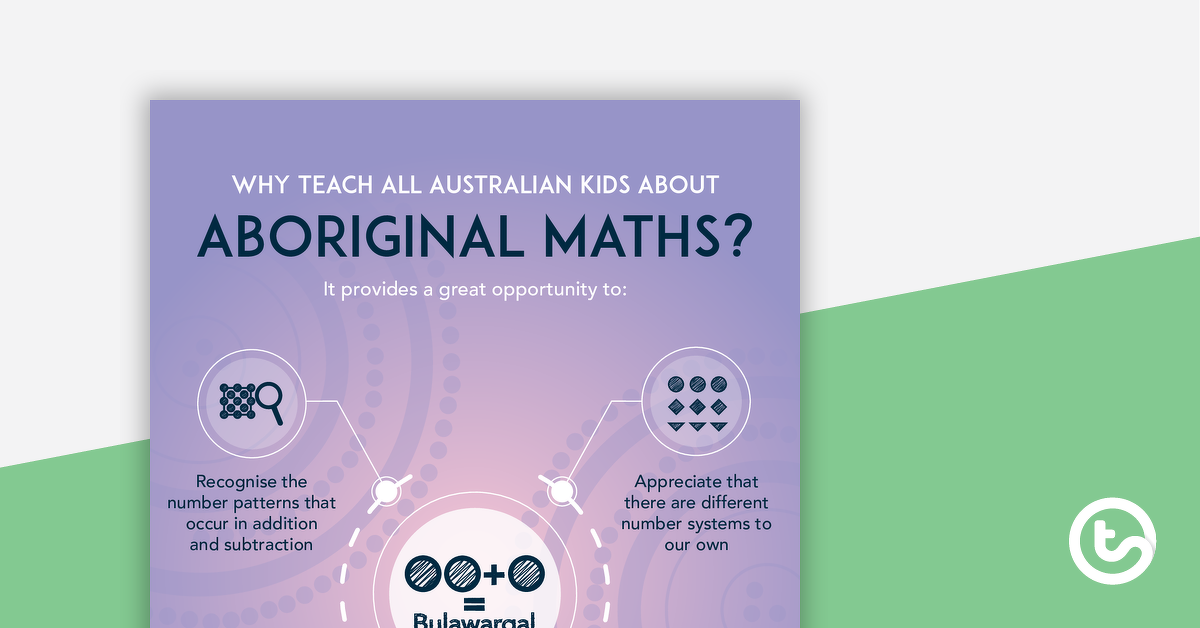 Preview image for Why Teach About Aboriginal Maths? Poster - teaching resource
