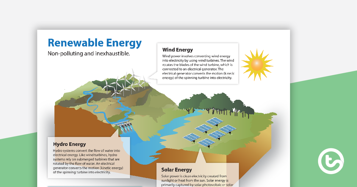 Preview image for Renewable Energy Poster - teaching resource