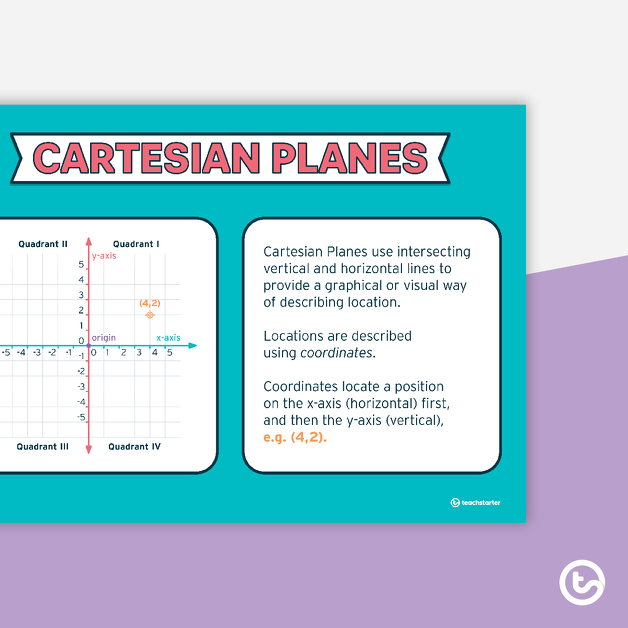 Preview image for Cartesian Plane Poster - teaching resource