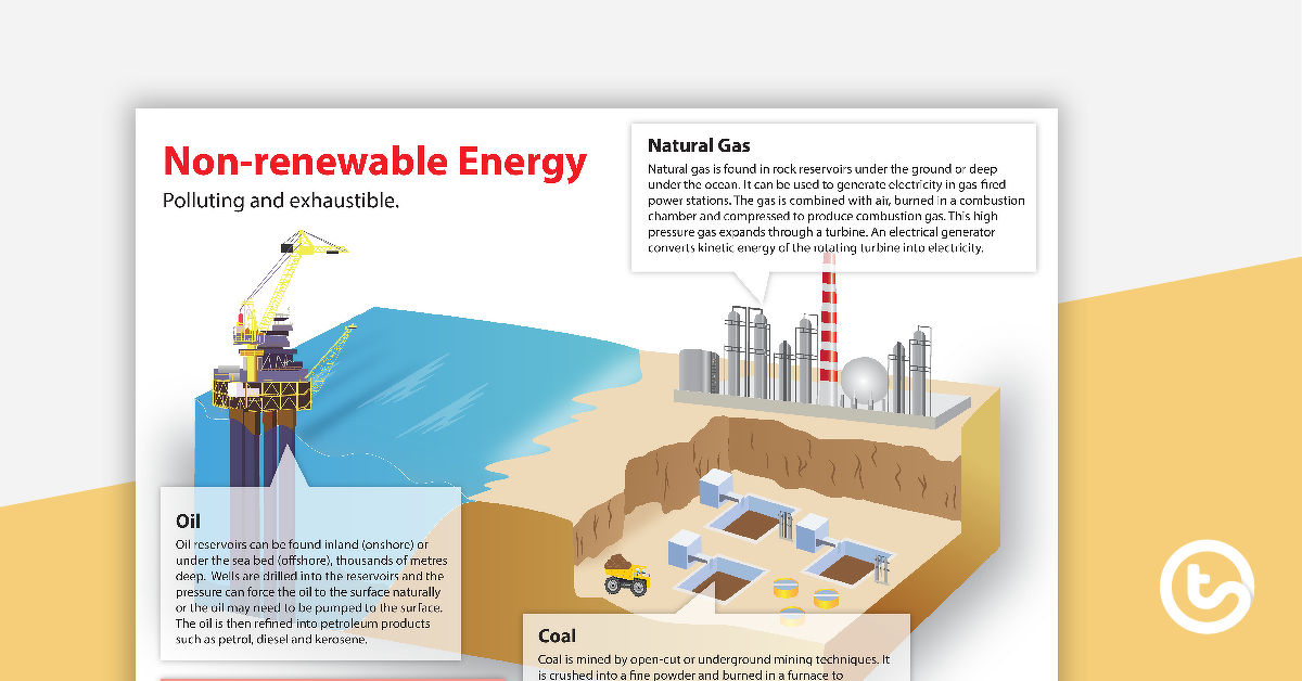 Preview image for Non-renewable Energy Poster - teaching resource