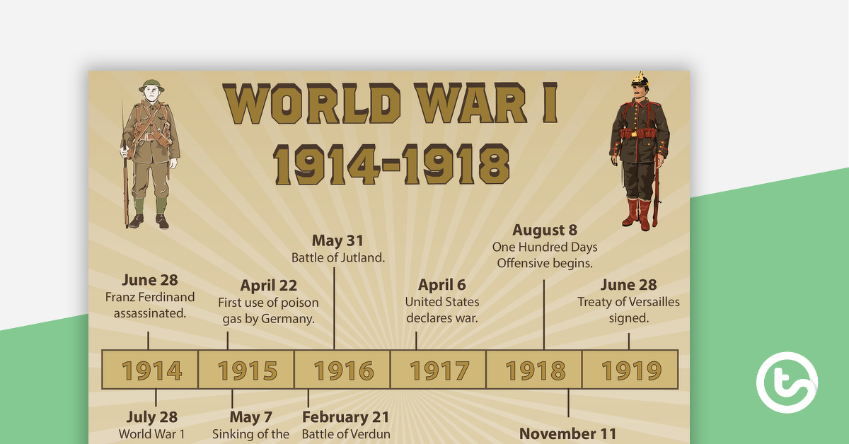 第一次世界大战时间轴海报的预览图像 - 教学资源