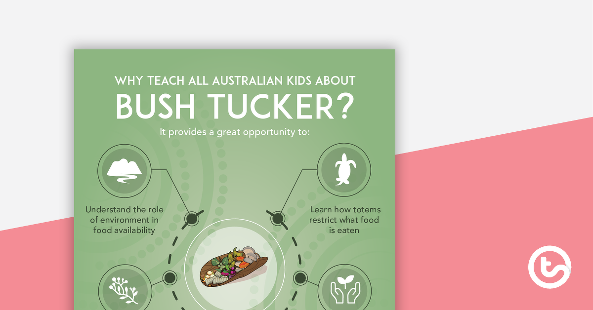 Preview image for Why Teach About Bush Tucker? Poster - teaching resource