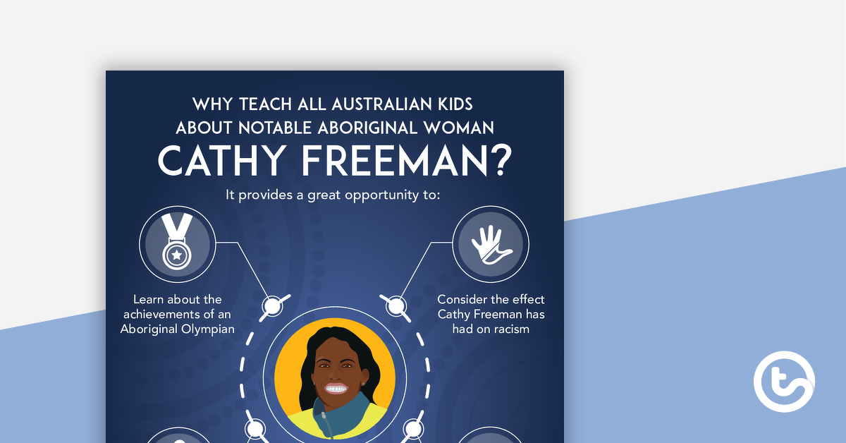 预览图像为什么教关于Cathy Freeman？海报-教学资源