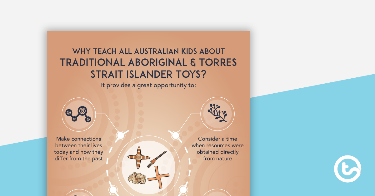 为什么要教土著和托雷斯海峡岛民玩具预览图像?海报-教学资源