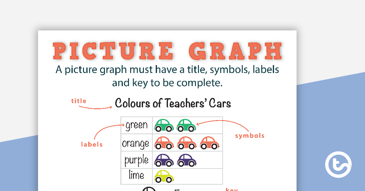 预览图像类型的图表海报与标签-教学资源