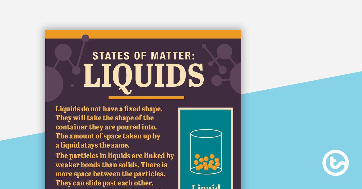 Preview image for States of Matter: Liquids – Poster - teaching resource