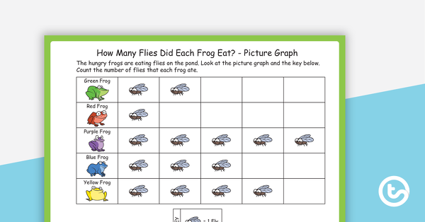 缩略图的每个青蛙吃了多少苍蝇?图片图表工作表——教学资源