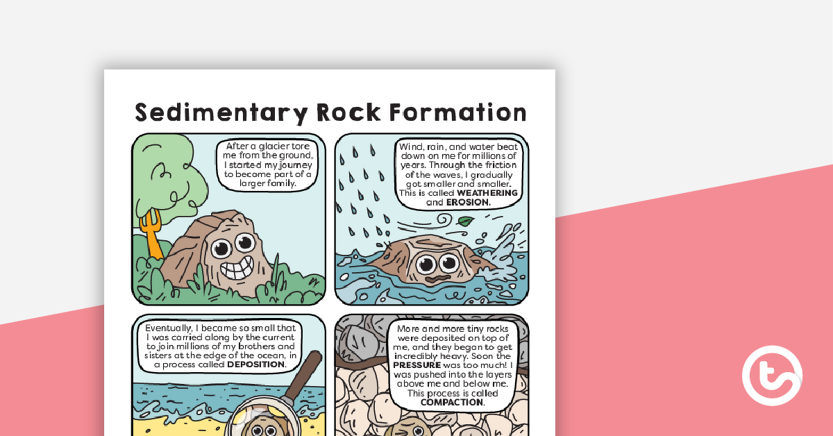 预览我age for Sedimentary Rock Formation Poster - teaching resource