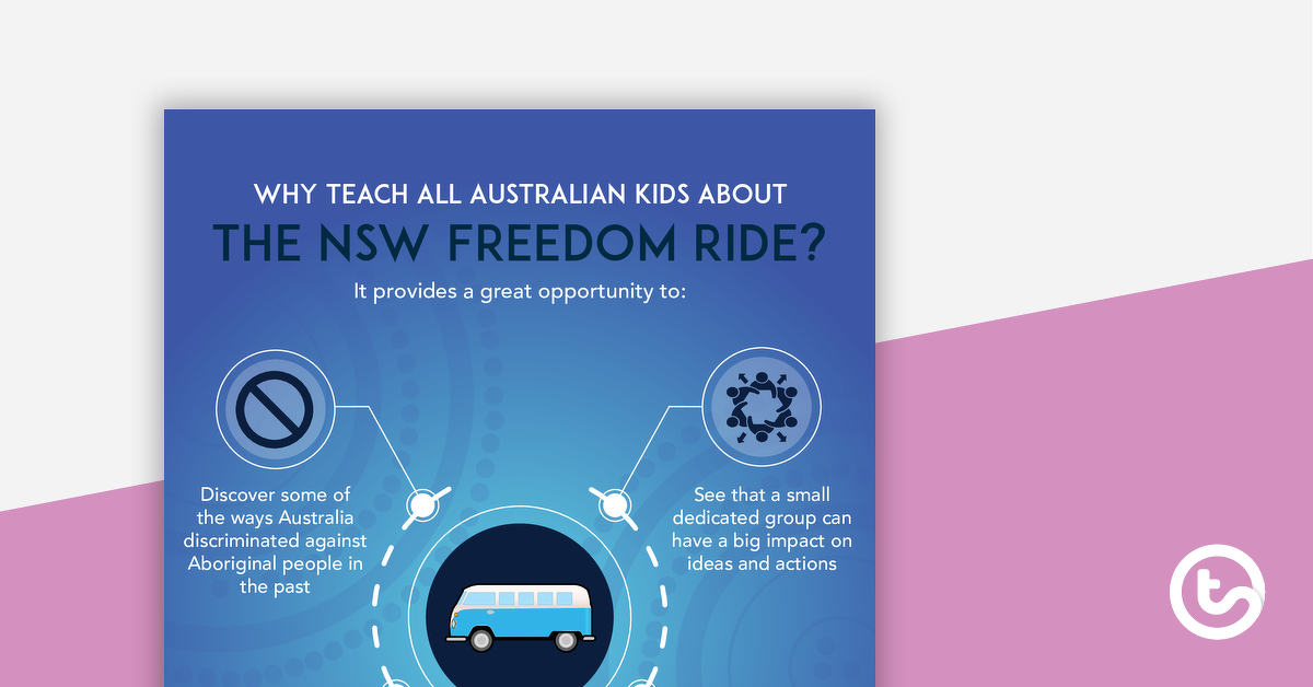 为什么教关于新南威尔士州自由之旅的预览图像?海报-教学资源