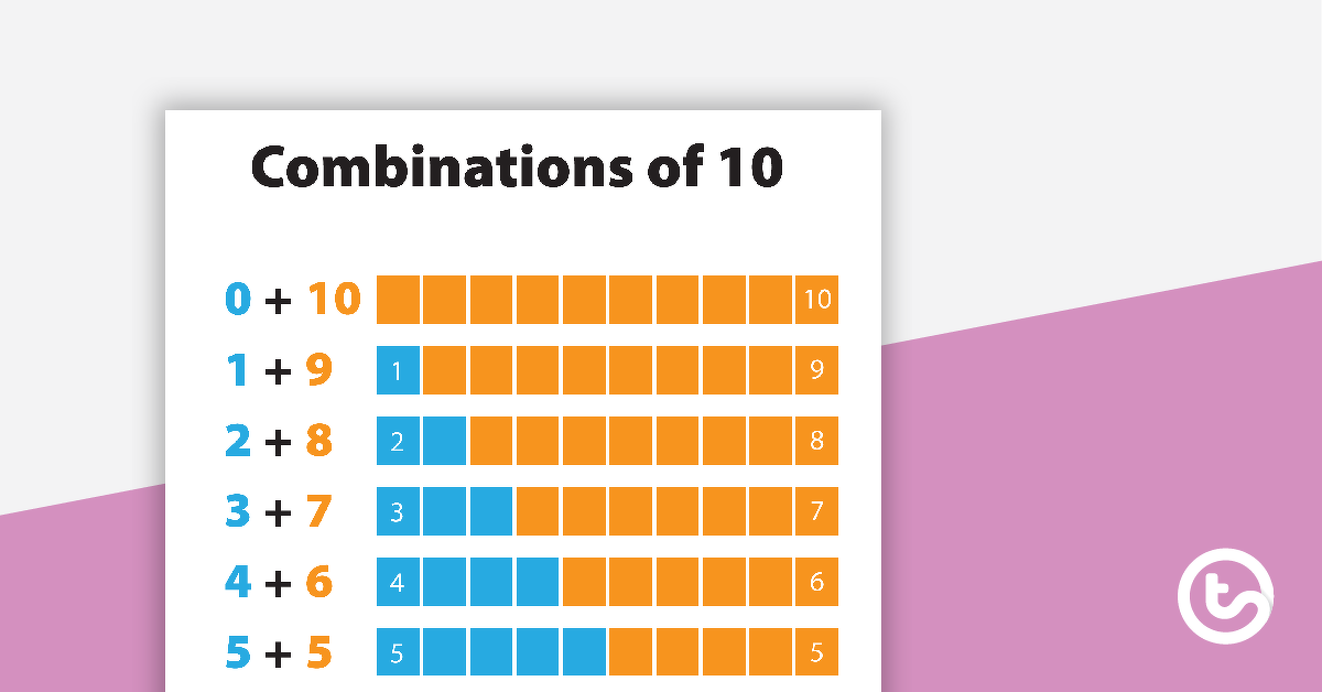 Preview image for Combinations of 10 Poster - teaching resource