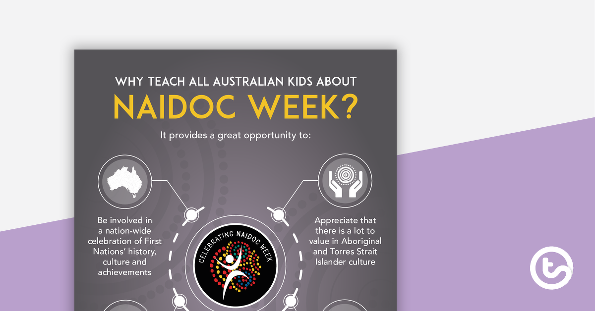 《为什么教关于NAIDOC周》的预览图?海报-教学资源