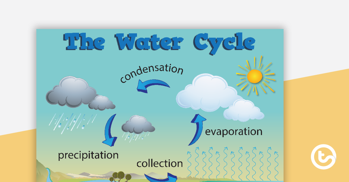 水循环海报的预览图像-V2-教学资源