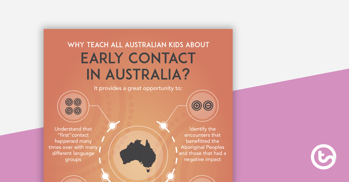 预览图像为什么教关于早期接触在澳大利亚?海报-教学资源