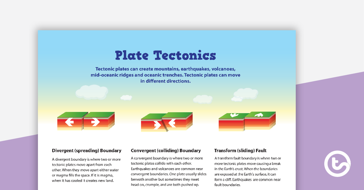 预览我age for Plate Tectonics Poster - teaching resource