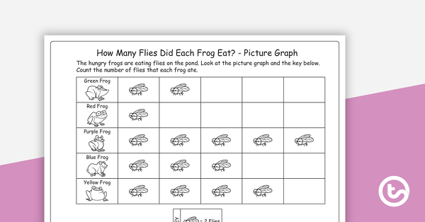缩略图的每个青蛙吃了多少苍蝇?图片图表工作表——教学资源