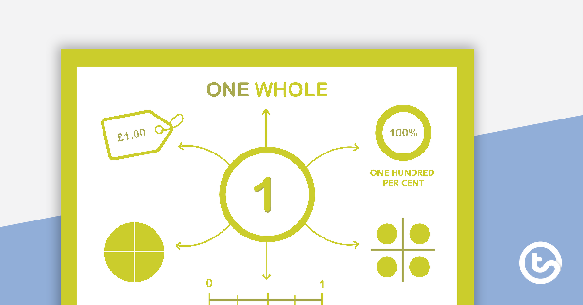 Preview image for Fraction Representations Posters - Whole, Halves, Quarters, Thirds and Fifths - teaching resource
