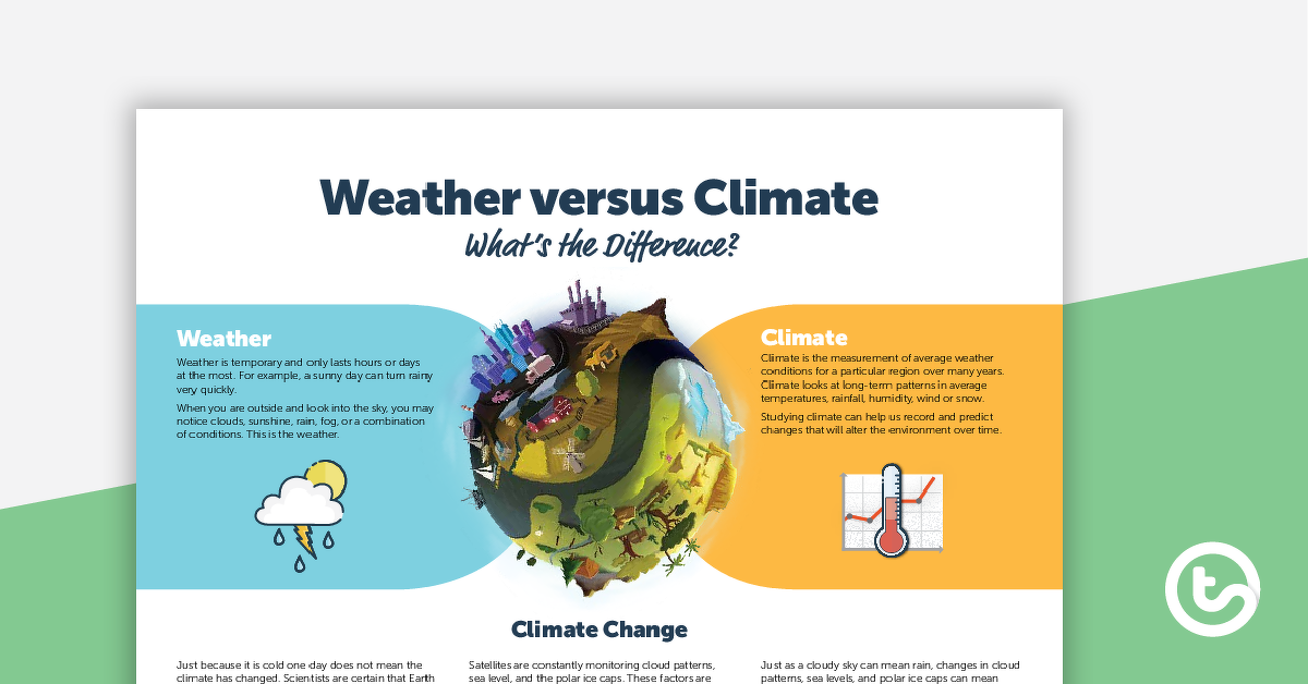 天气与气候海报的预览图像 - 教学资源