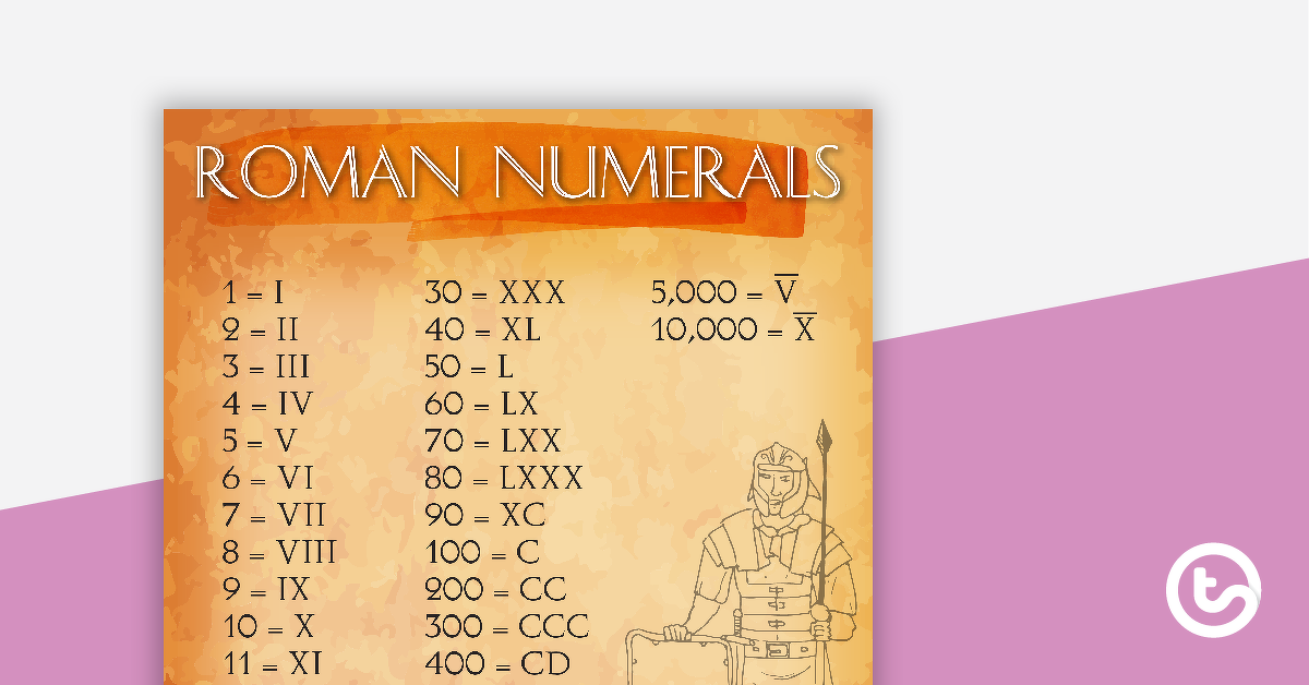 Preview image for Roman Numeral Sign 1 - 10,000 - teaching resource