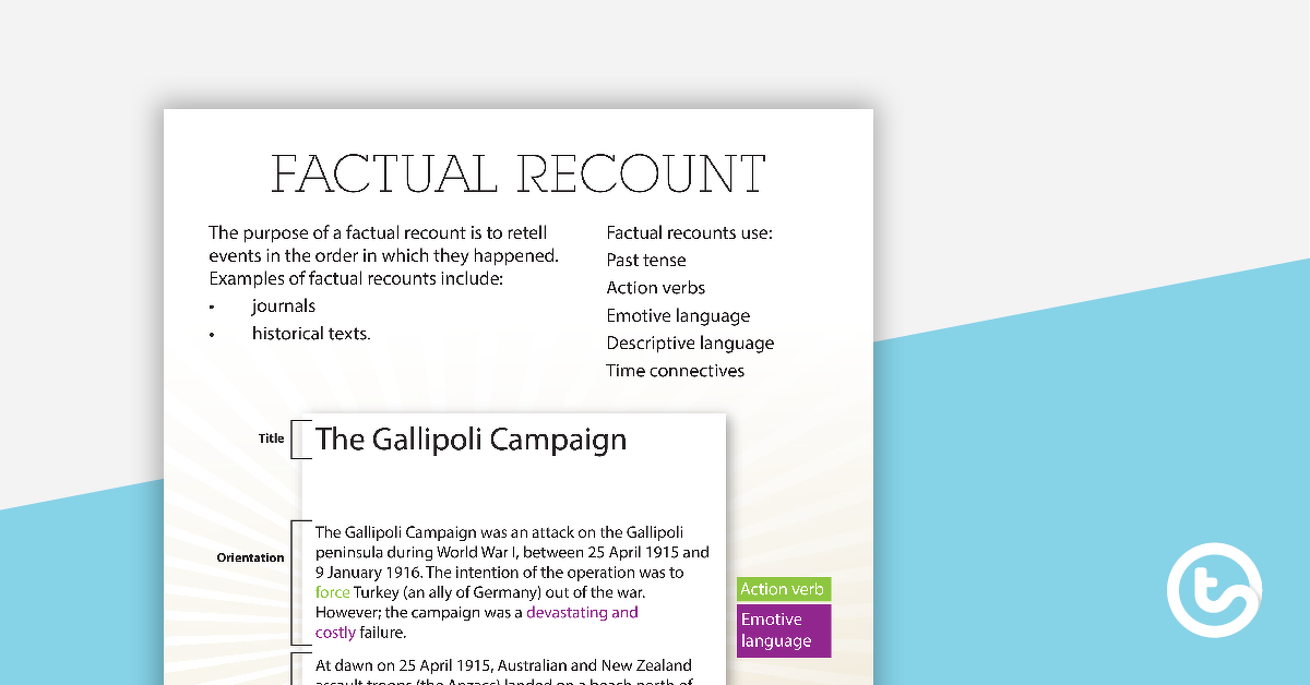 Factual Recount Text Type Poster With Annotations Teach Starter