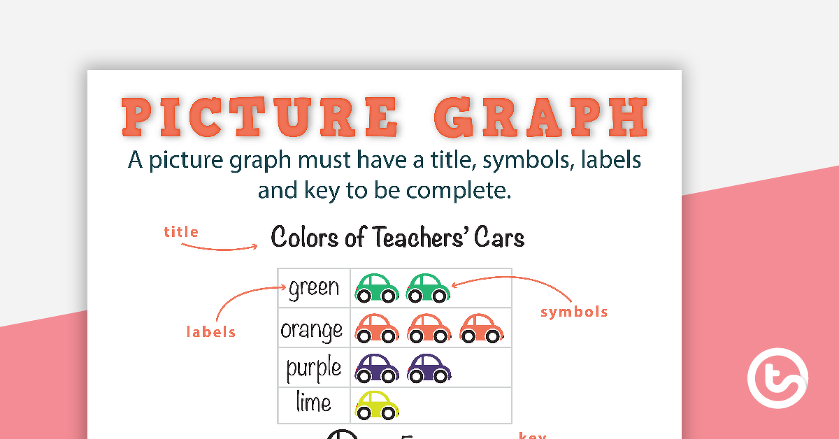 Preview image for Types of Graphs Posters with Labels - teaching resource