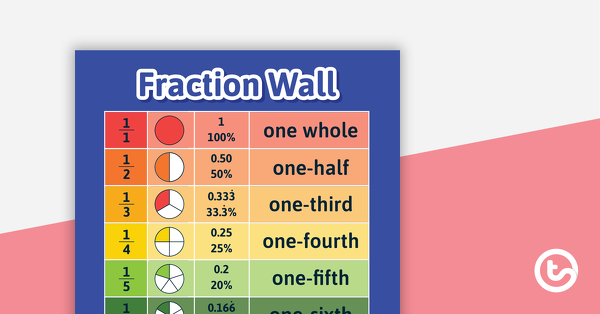 Preview image for Representations of Unit Fractions Poster - teaching resource