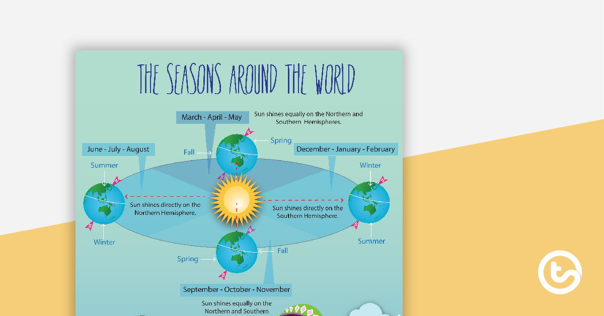 在世界信息海报周围的季节预览图像 - 教学资源