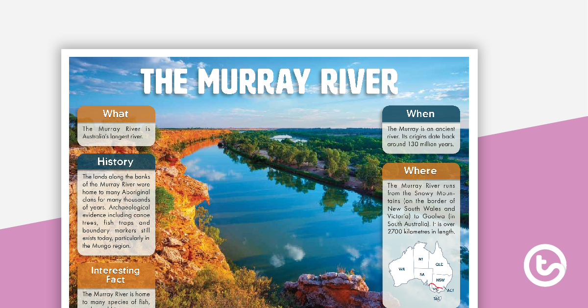 Preview image for Natural Features of Australia Posters (Complete Set) - teaching resource