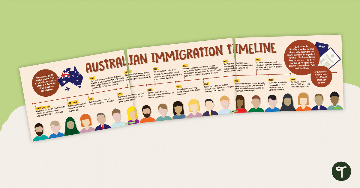 预览图像对澳大利亚移民时间表——教学资源
