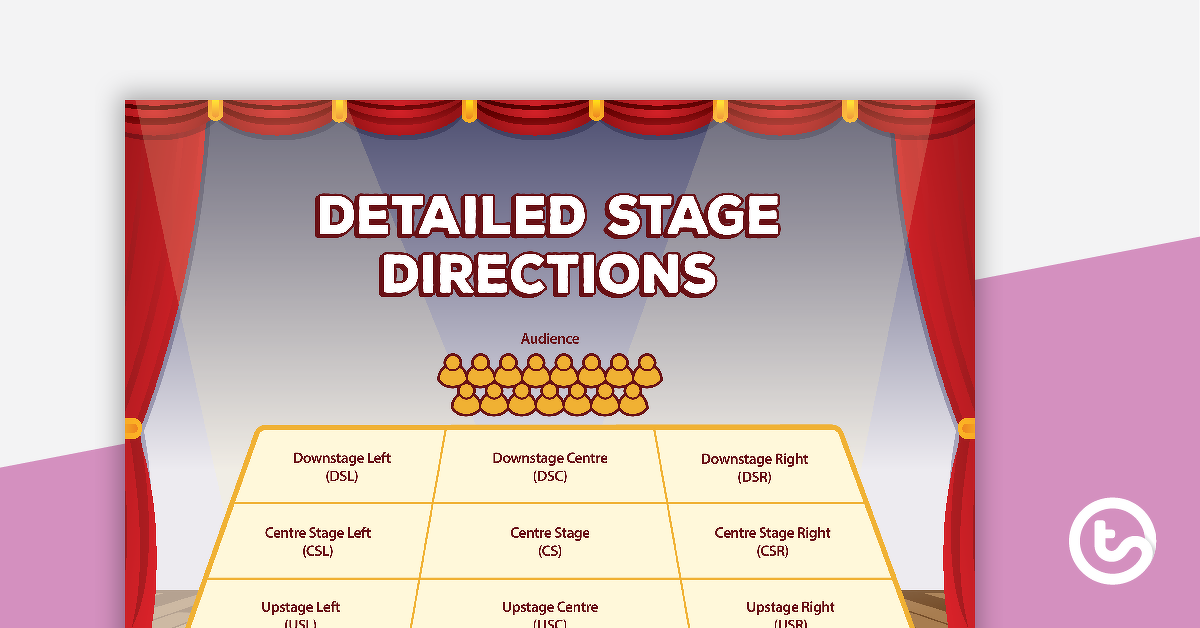 Preview image for Detailed Stage Directions Poster - teaching resource