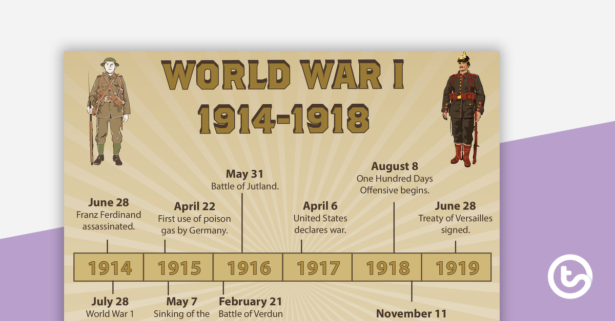 世界大战的预览图像一时间线海报 - 教学资源
