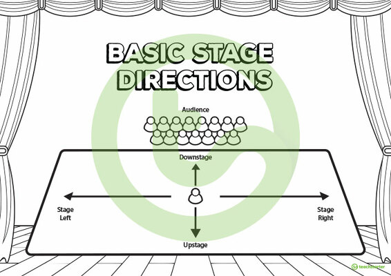 Thumbnail of Stage Direction Terminology Posters - teaching resource