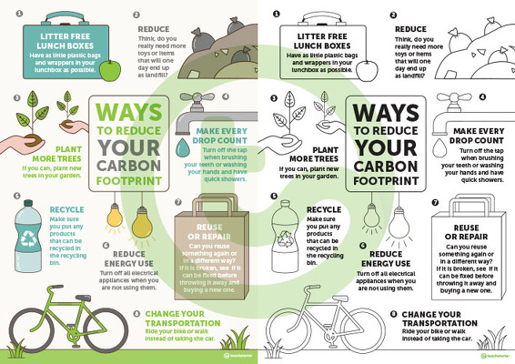 减少你的碳足迹的方法的缩略图-海报-教学资源