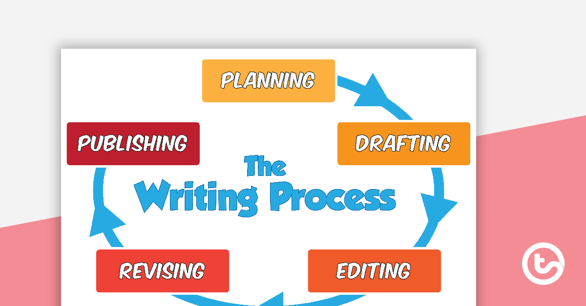 Preview image for The Writing Process - Colour - teaching resource