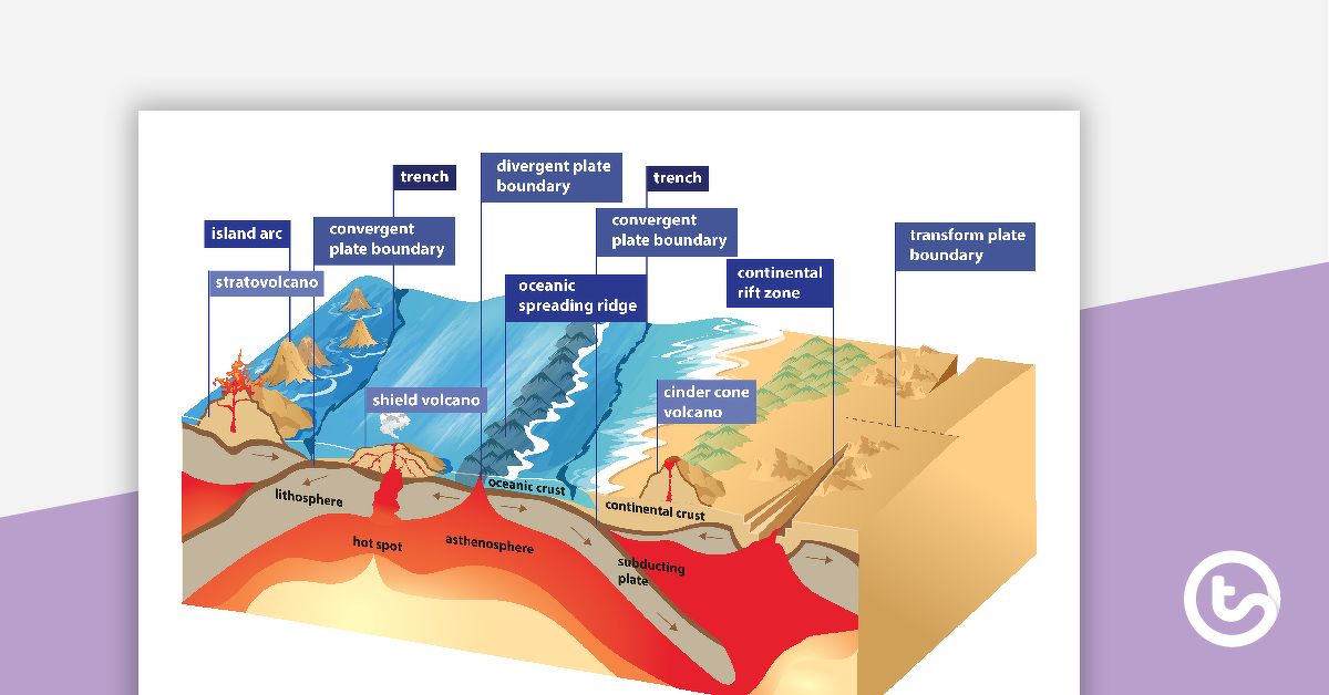 预览图像地震-地质构造板块图海报——教学资源